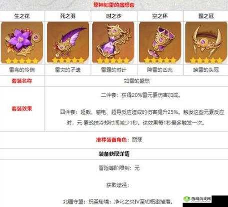 原神如雷的盛怒怎么获得 原神圣遗物如雷的盛怒获取方法介绍