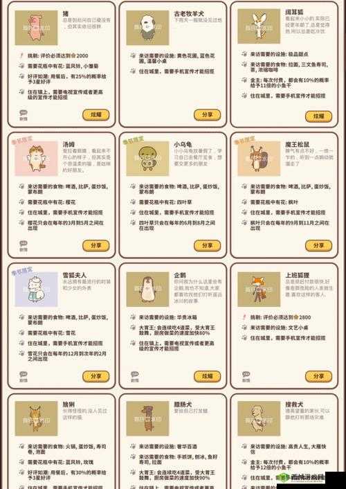 动物餐厅留言板解锁之谜，详细步骤教你如何快速获得？